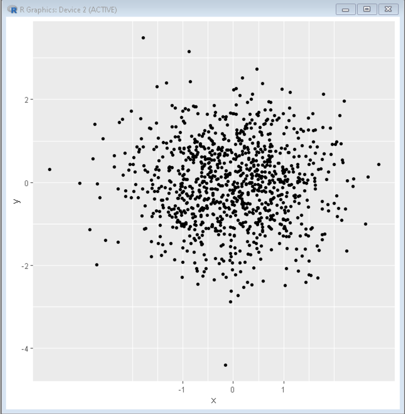 在R语言中设置ggplot2绘图的轴断点