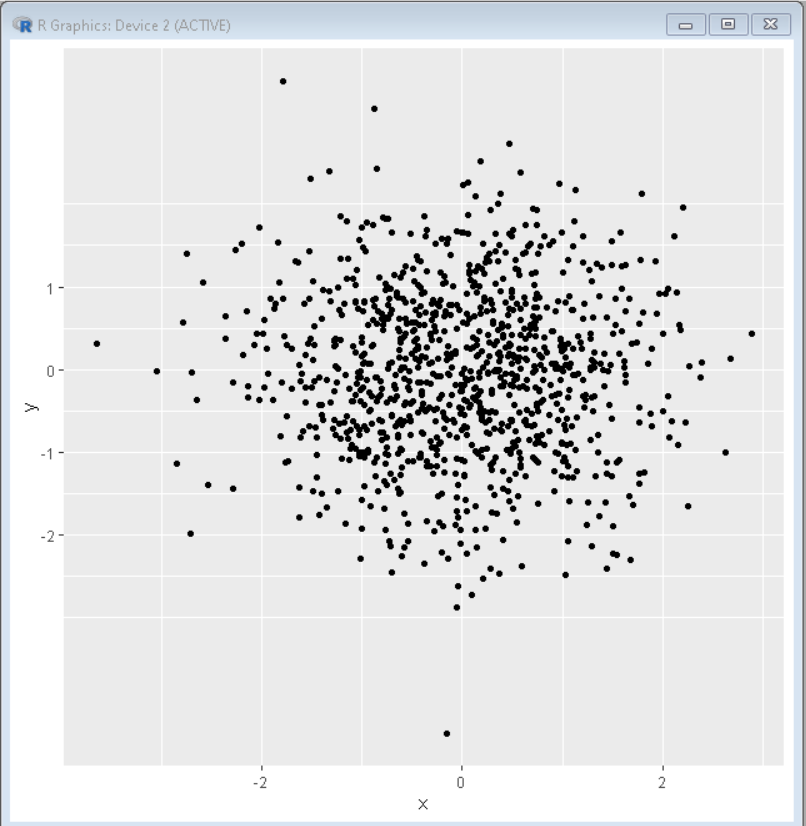 在R语言中设置ggplot2绘图的轴断点