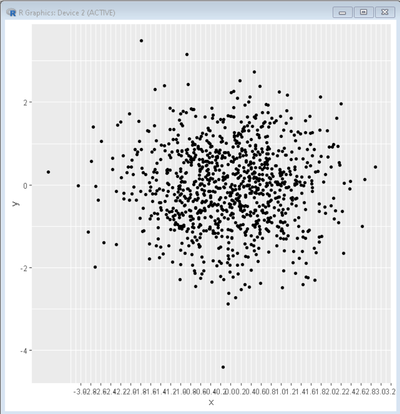 在R语言中设置ggplot2绘图的轴断点
