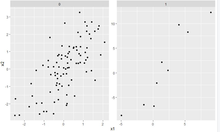 在R语言中设置ggplot2切面图的轴限制 - ggplot2