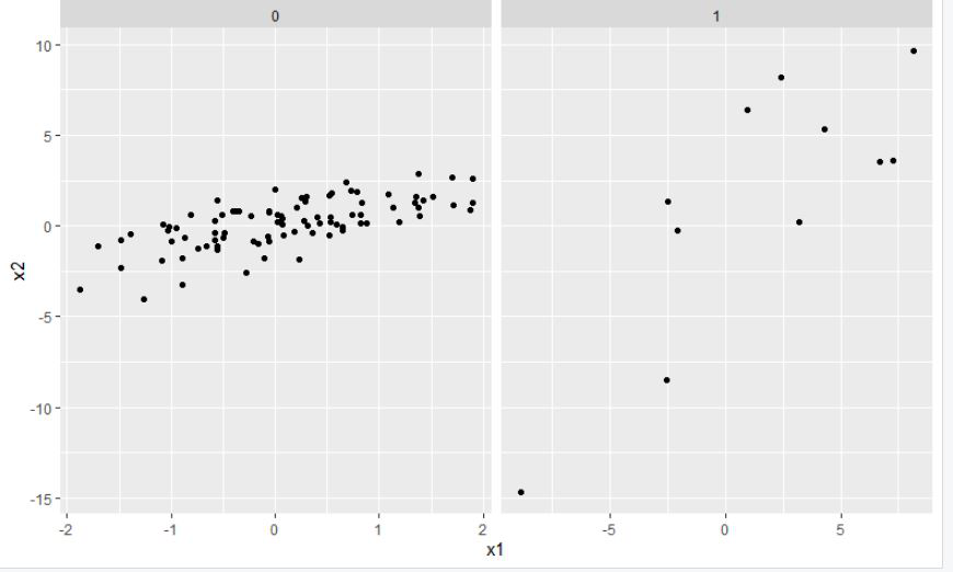 在R语言中设置ggplot2切面图的轴限制 - ggplot2
