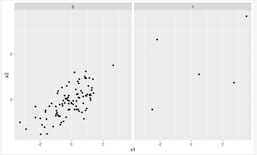 在R语言中设置ggplot2切面图的轴限制 - ggplot2