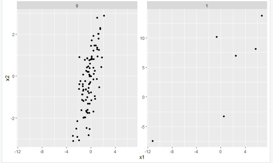 在R语言中设置ggplot2切面图的轴限制 - ggplot2