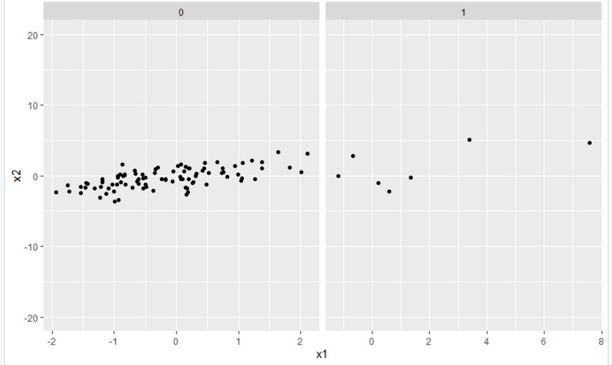 在R语言中设置ggplot2切面图的轴限制 - ggplot2