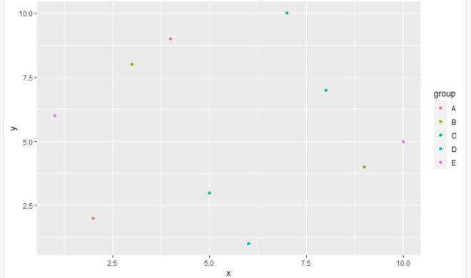 在R语言中设置ggplot2坐标轴只在一侧的限制