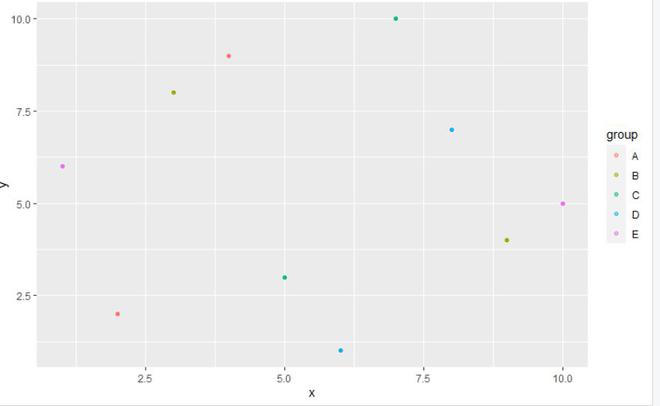 在R语言中设置ggplot2坐标轴只在一侧的限制