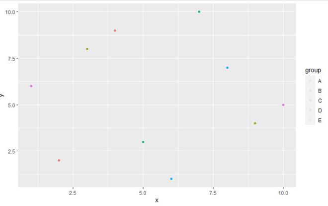 在R语言中设置ggplot2坐标轴只在一侧的限制
