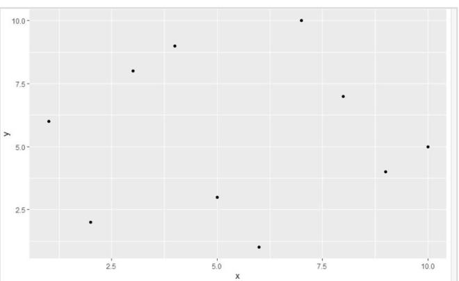 在R语言中设置ggplot2绘图轴的原点为零
