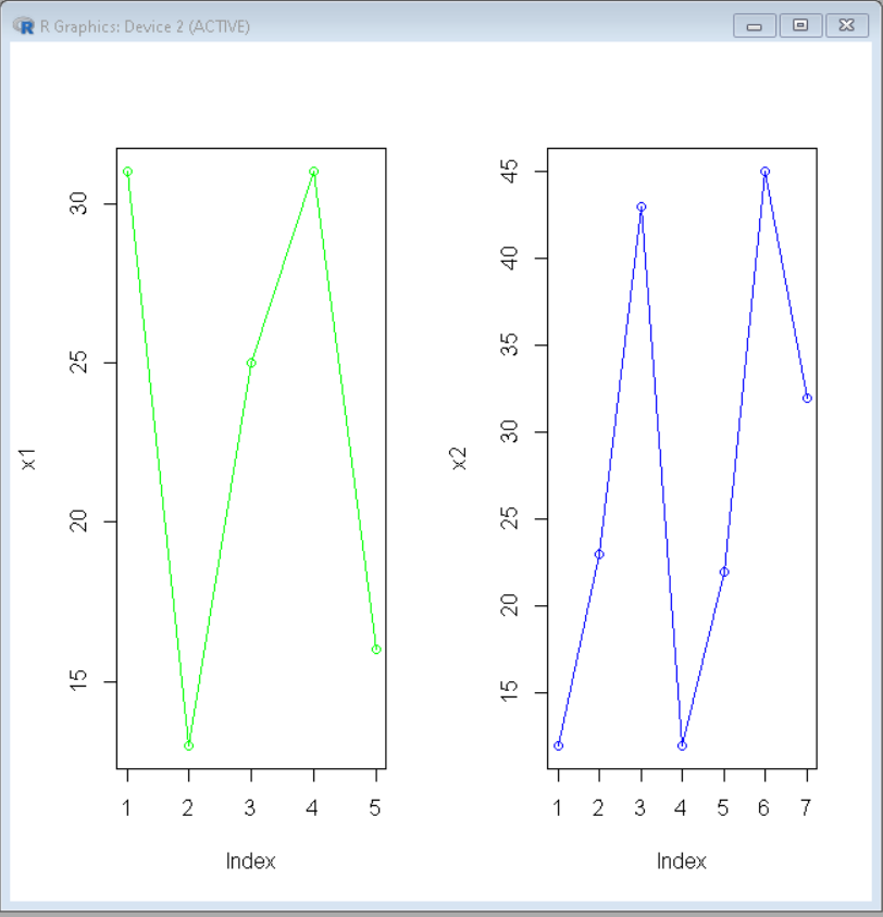 R语言中的并排折线图