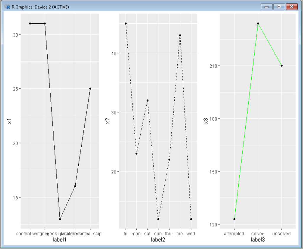 R语言中的并排折线图