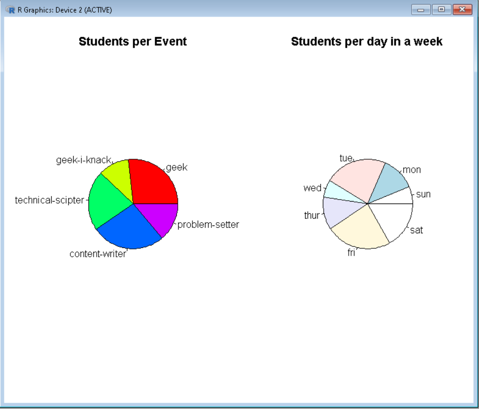 R语言中的并排饼图
