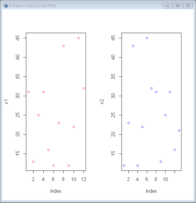 R语言中的并列式散点图