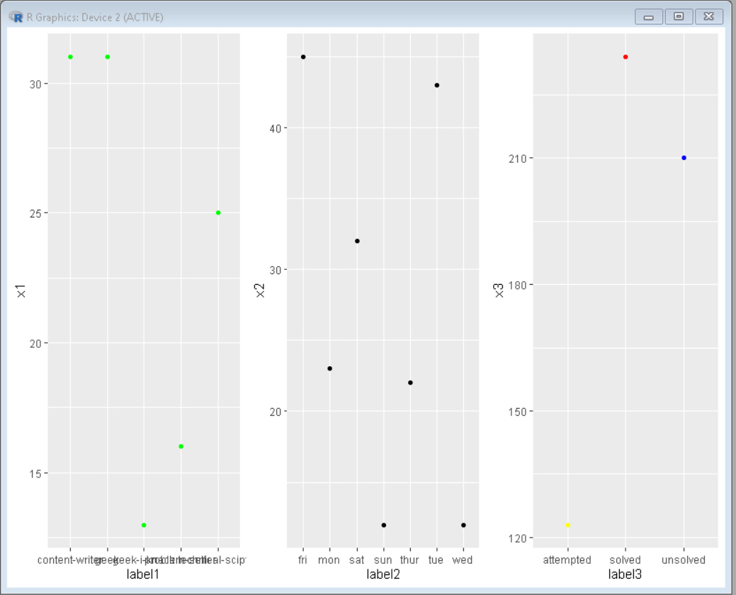 R语言中的并列式散点图