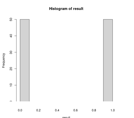 在R语言中模拟二项式或伯努利式试验 在R语言中模拟二项式或伯努利式试验