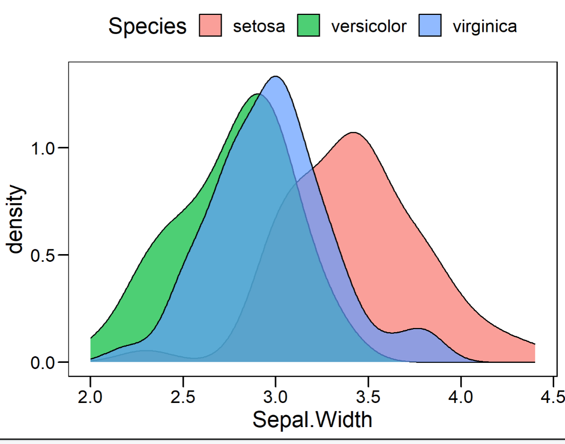 ggplot2中的主题