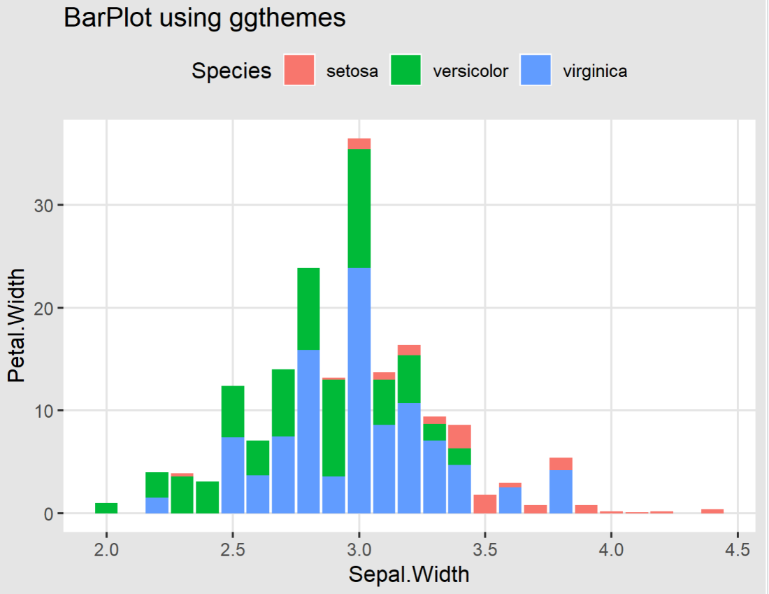 R语言中ggplot2的主题和背景颜色