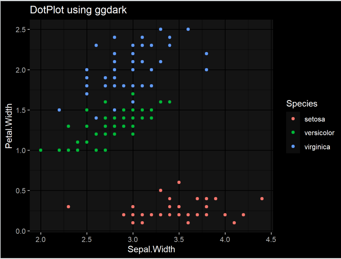 ggplot2中的主题