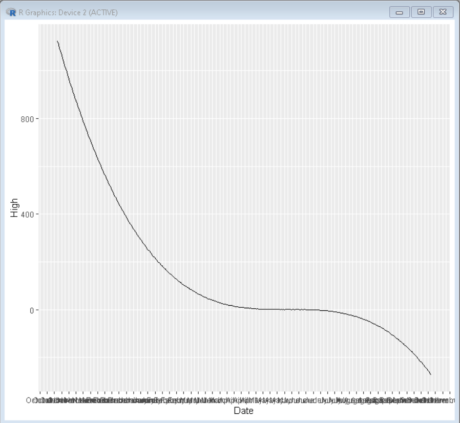 用R语言中的ggplot2实现时间序列的可视化