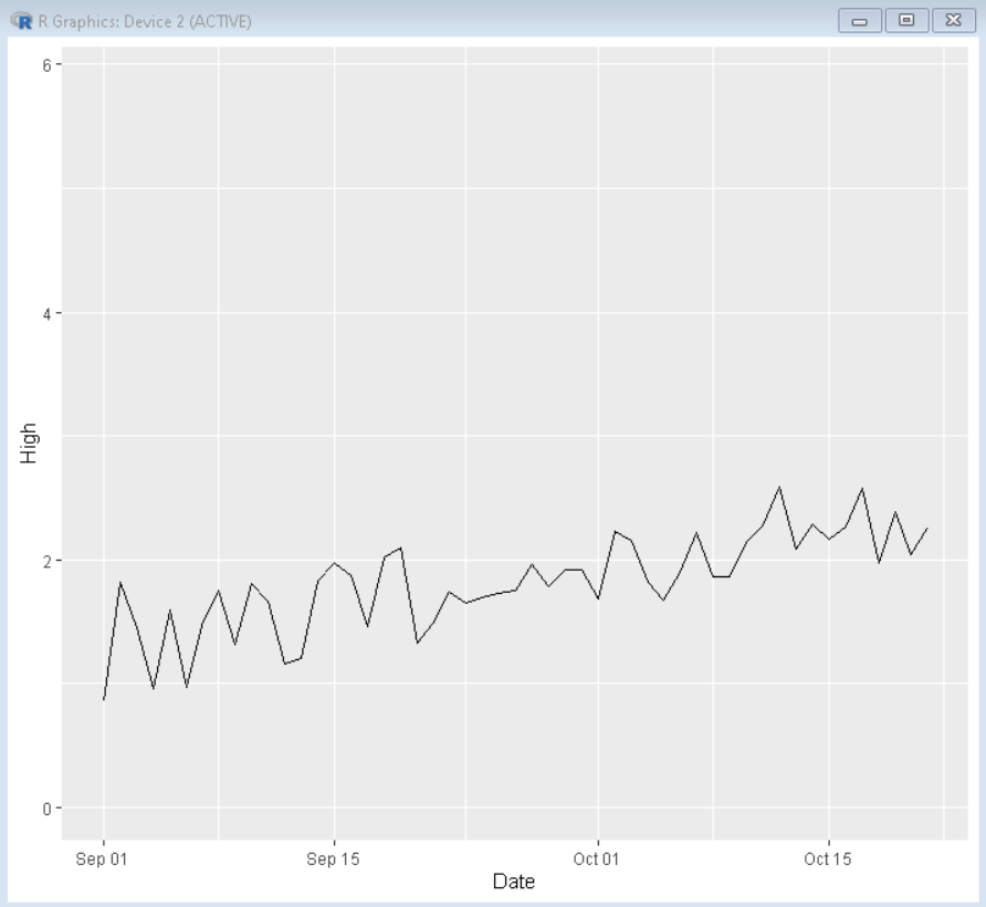 用R语言中的ggplot2实现时间序列的可视化