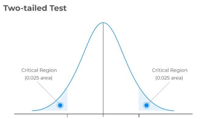 R中人口比例的两尾测试