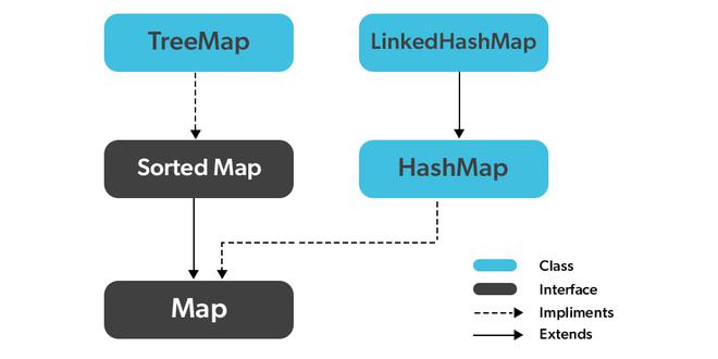 Mongo Java MapReduce: 如何利用Java API接口实现MapReduce功能？  第1张