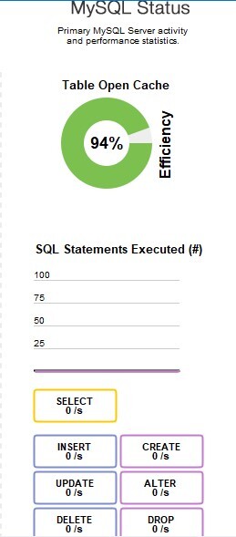 收集MySQL的统计数据和指标