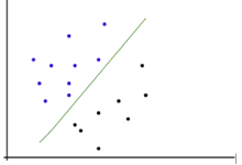 机器学习中的最大似然|极客教程
