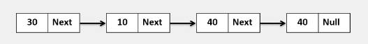 Golang 程序可以逆转给定的链表。
