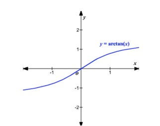 如何在Golang中找到一个给定值的反正切？
