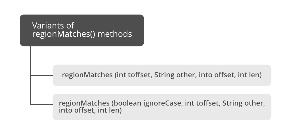 Java中的字符串matches方法及实例