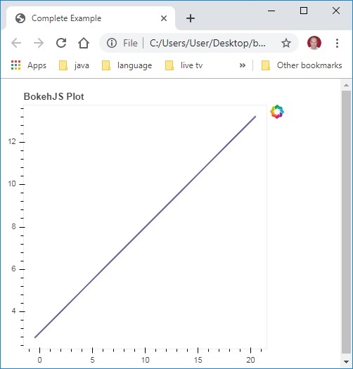 Bokeh - 用JavaScript开发