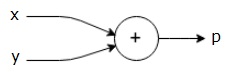 Computational Graph