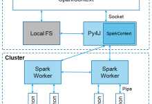PySpark SparkContext|极客教程