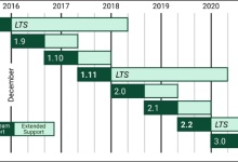 Django框架|极客教程