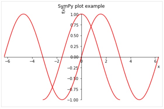 SymPy - 绘图