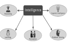 Python人工智能 - 初学概念|极客教程