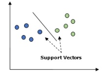 Python人工智能 - 监督学习：分类|极客教程