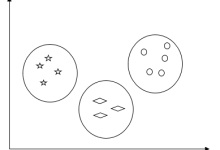 Python人工智能-无监督学习：聚类|极客教程