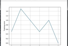 Python人工智能 - 神经网络|极客教程