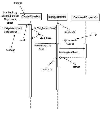 UML - 基本记号