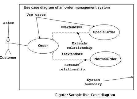 UML - 用例图