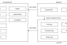 Keras - 深度学习|极客教程