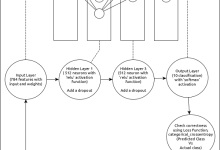 Keras - 模型编译|极客教程