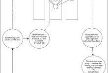 Keras - 使用LSTM RNN进行时间序列预测|极客教程