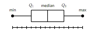Matplotlib - 箱形图