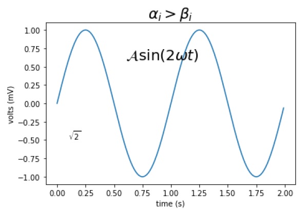 Matplotlib - 数学表达式
