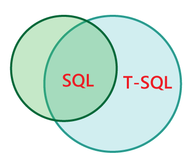 T-SQL 教程