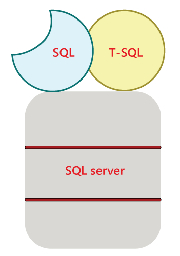 T-SQL 教程