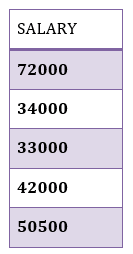 T-SQL 数字函数