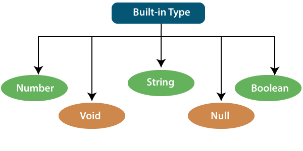 TypeScript 数据类型